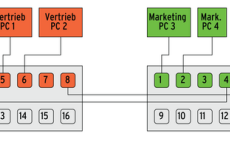 Abbildung 3: VLAN
