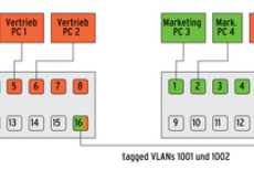 Abbildung 4: VLAN