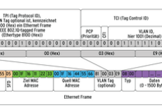 Abbildung 6: VLAN